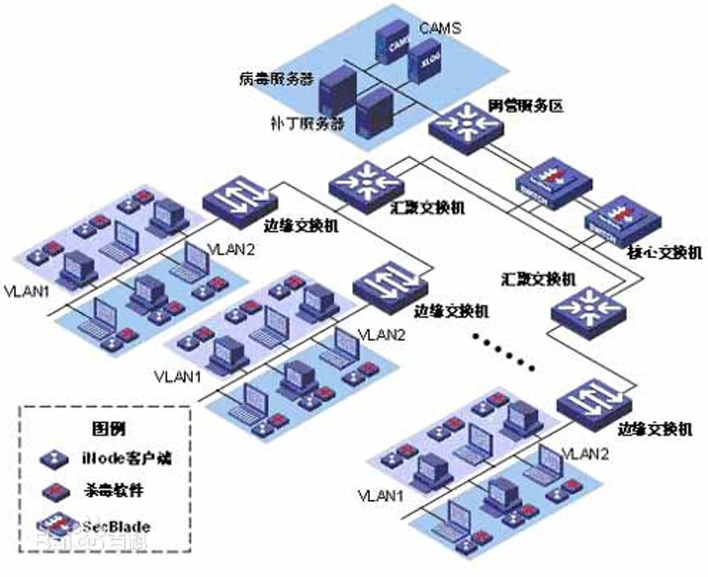 珠海公司的排名如何提升？